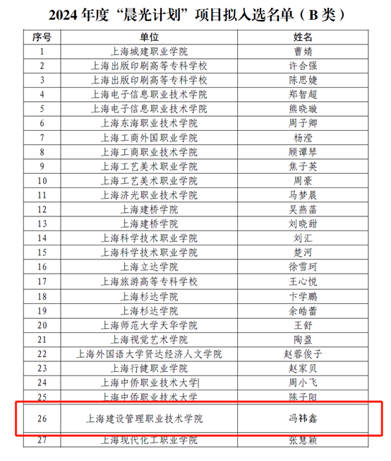 喜报｜上海市“晨光计划”+1，我院青年教师冯祎鑫入选！